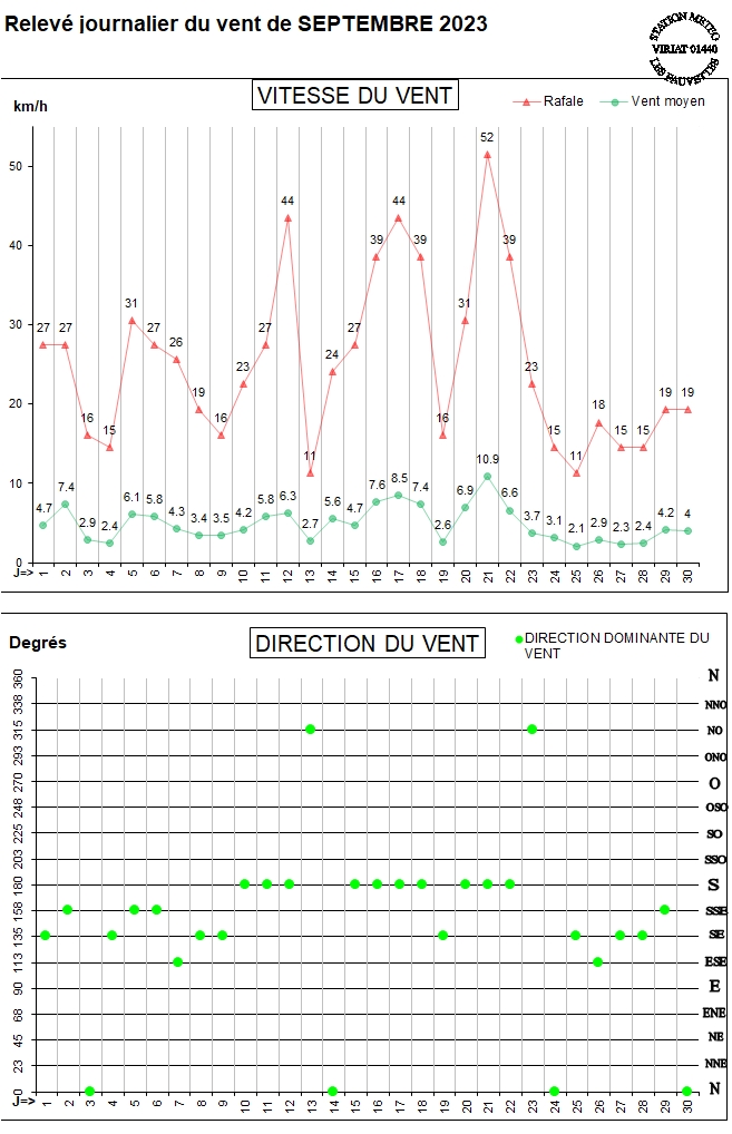 GRAPH VENT 09-23.jpg